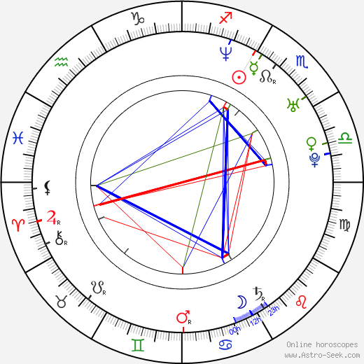 Jovanka Vuckovic birth chart, Jovanka Vuckovic astro natal horoscope, astrology