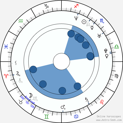 Karina Plachetka horoscope, astrology, sign, zodiac, date of birth, instagram
