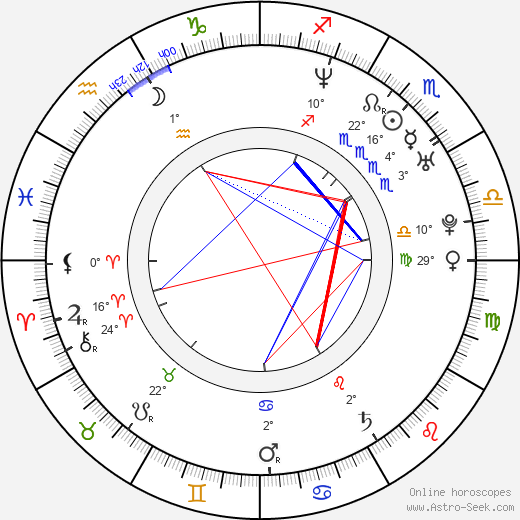 Kateřina Urbancová birth chart, biography, wikipedia 2024, 2025