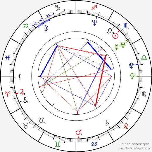 Kateřina Urbancová birth chart, Kateřina Urbancová astro natal horoscope, astrology