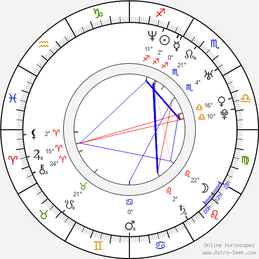 Kristian Nairn birth chart, biography, wikipedia 2023, 2024