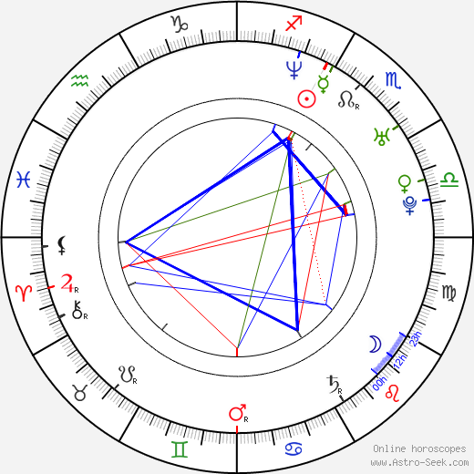 Kristian Nairn birth chart, Kristian Nairn astro natal horoscope, astrology