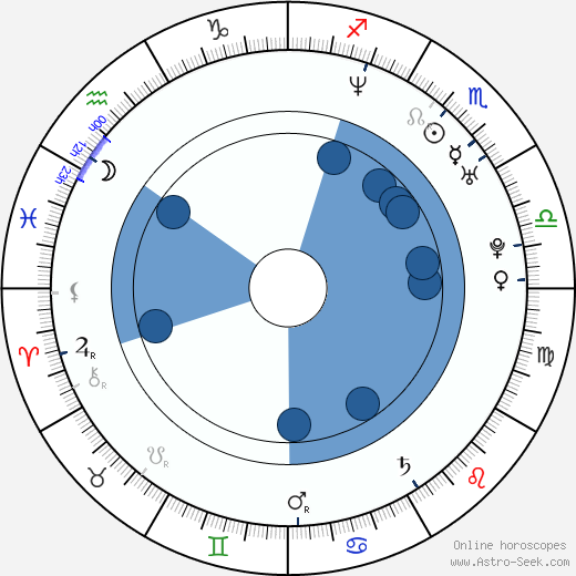 Lisa Robin Kelly horoscope, astrology, sign, zodiac, date of birth, instagram