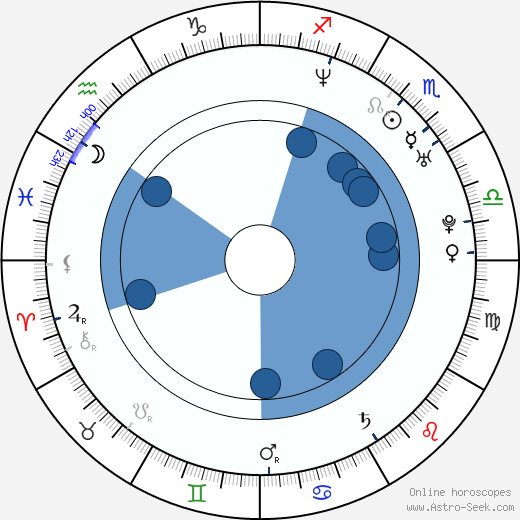 Lisa Robin Kelly wikipedia, biography, birth chart, instagram Lisa Robin Kelly wikipedia, horoscope, astrology, instagram