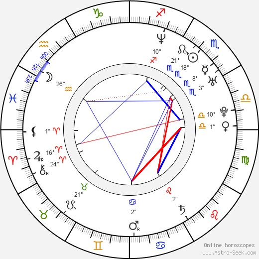 Lisa Robin Kelly birth chart, biography, wikipedia 2023, 2024