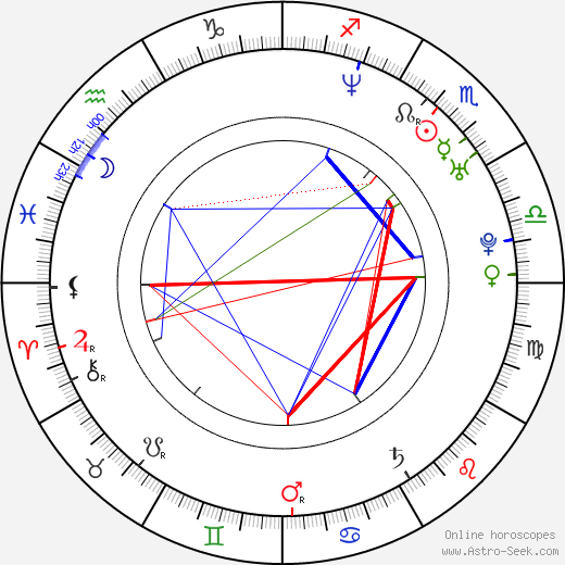 Lisa Robin Kelly birth chart, Lisa Robin Kelly astro natal horoscope, astrology