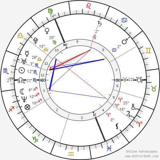 Lisa Scott-Lee birth chart, biography, wikipedia 2023, 2024