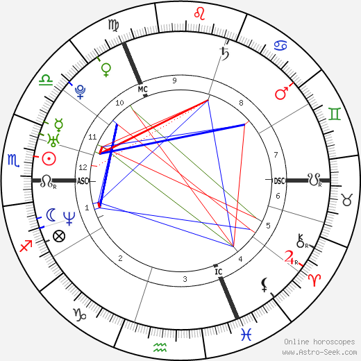 Lisa Scott-Lee birth chart, Lisa Scott-Lee astro natal horoscope, astrology