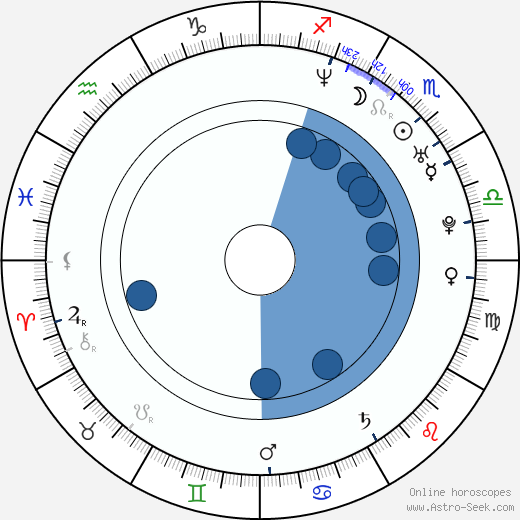 Lorenzen Wright horoscope, astrology, sign, zodiac, date of birth, instagram