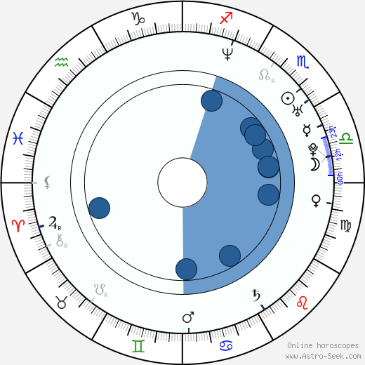 Lucky McKee Oroscopo, astrologia, Segno, zodiac, Data di nascita, instagram