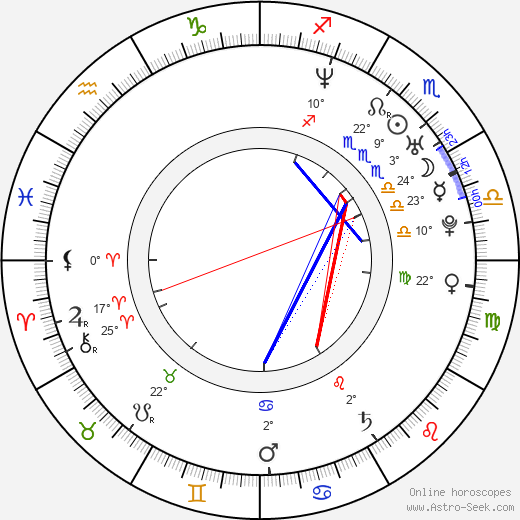 Luděk Stínil birth chart, biography, wikipedia 2023, 2024