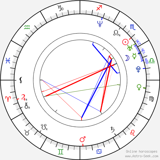 Luděk Stínil birth chart, Luděk Stínil astro natal horoscope, astrology