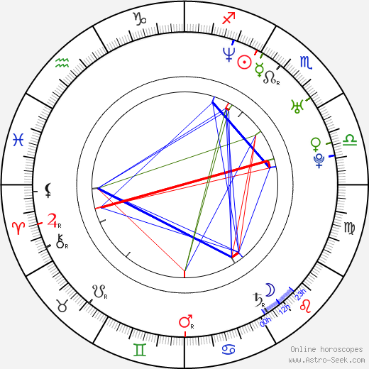 Mairtín de Barra birth chart, Mairtín de Barra astro natal horoscope, astrology