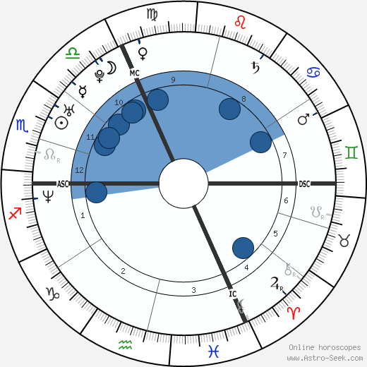 Manuel Ferrara horoscope, astrology, sign, zodiac, date of birth, instagram