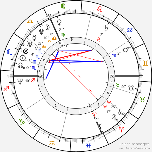 Manuel Ferrara birth chart, biography, wikipedia 2024, 2025