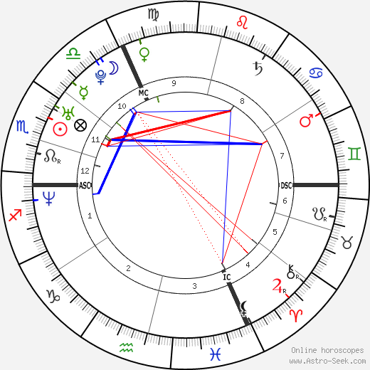 Manuel Ferrara birth chart, Manuel Ferrara astro natal horoscope, astrology