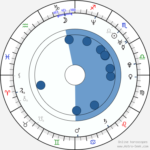 Marcus Luttrell Oroscopo, astrologia, Segno, zodiac, Data di nascita, instagram