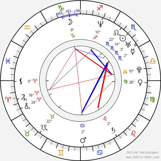 Marcus Luttrell birth chart, biography, wikipedia 2023, 2024