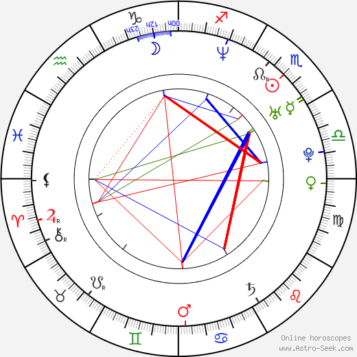 Marcus Luttrell birth chart, Marcus Luttrell astro natal horoscope, astrology