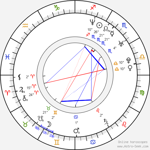 Marek Sklář birth chart, biography, wikipedia 2024, 2025