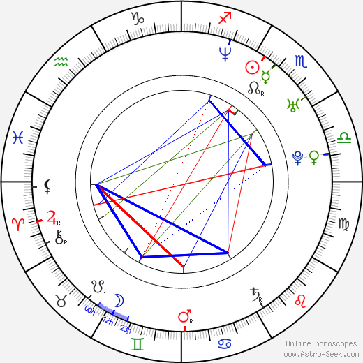 Marek Sklář birth chart, Marek Sklář astro natal horoscope, astrology