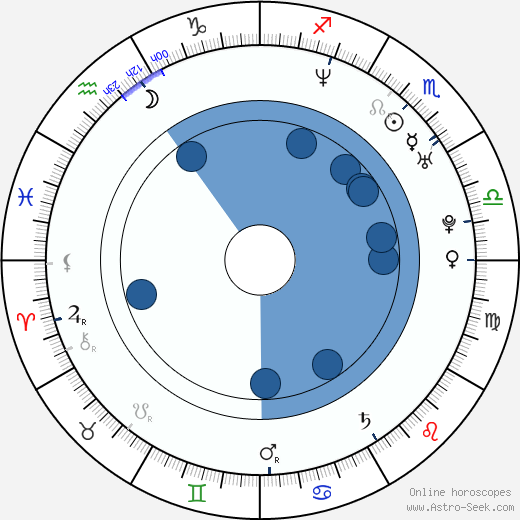 Maria Ribeiro horoscope, astrology, sign, zodiac, date of birth, instagram