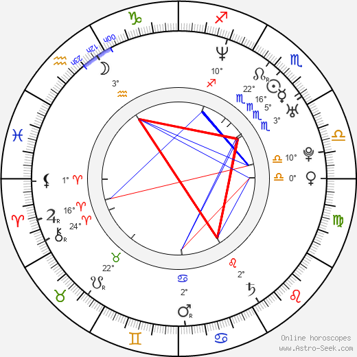 Maria Ribeiro birth chart, biography, wikipedia 2023, 2024