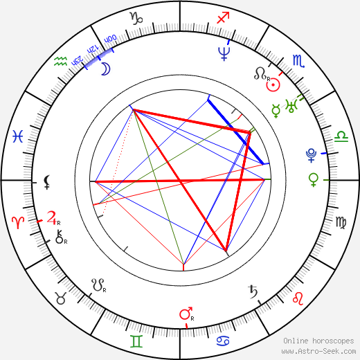 Maria Ribeiro birth chart, Maria Ribeiro astro natal horoscope, astrology