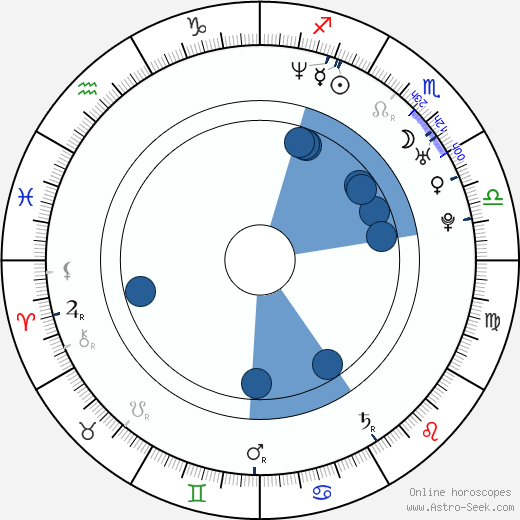 Mark Blount wikipedia, horoscope, astrology, instagram