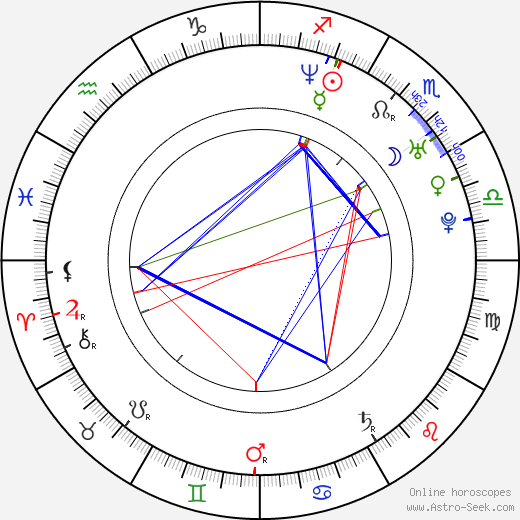 Mark Blount birth chart, Mark Blount astro natal horoscope, astrology