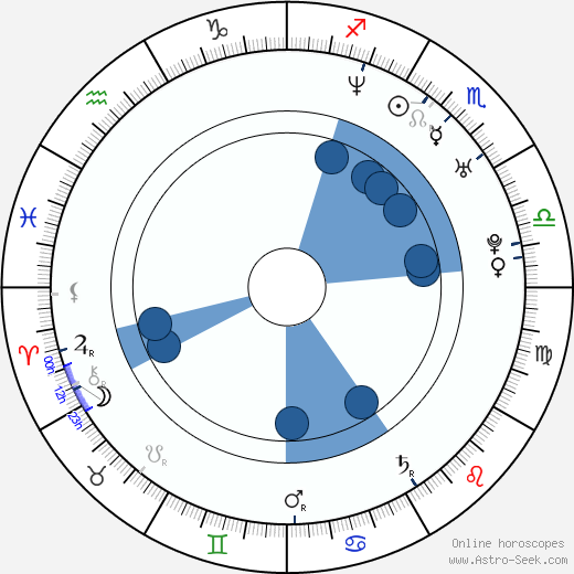 Martin Repka wikipedia, horoscope, astrology, instagram