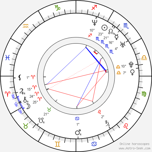 Martin Repka birth chart, biography, wikipedia 2023, 2024