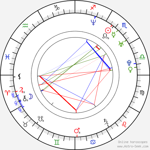 Martin Repka birth chart, Martin Repka astro natal horoscope, astrology