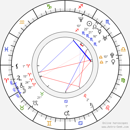 Masaki Miura birth chart, biography, wikipedia 2024, 2025