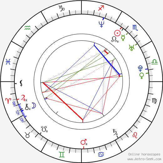 Masaki Miura birth chart, Masaki Miura astro natal horoscope, astrology