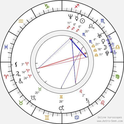Matěj Hádek birth chart, biography, wikipedia 2024, 2025