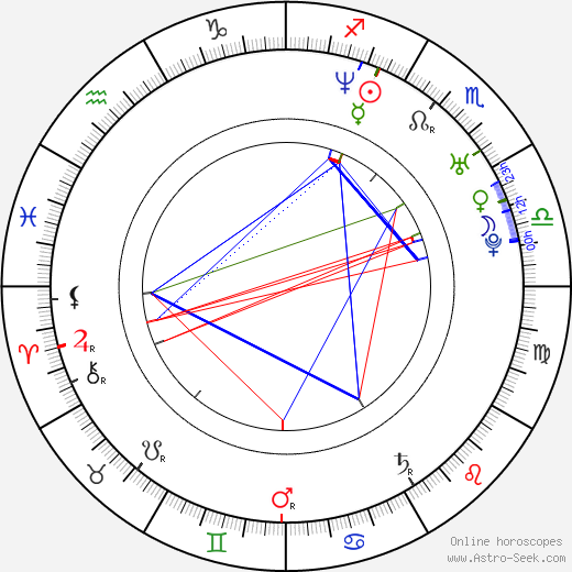 Matěj Hádek birth chart, Matěj Hádek astro natal horoscope, astrology