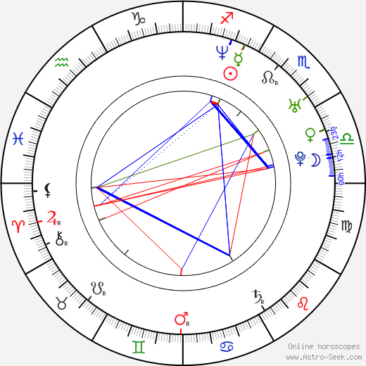 Maurissa Tancharoen birth chart, Maurissa Tancharoen astro natal horoscope, astrology