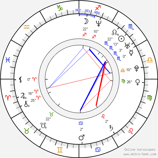 Mayumi Shintani birth chart, biography, wikipedia 2024, 2025