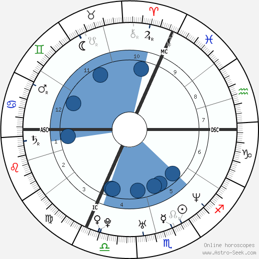 Michael Freminet wikipedia, biography, birth chart, instagram Michael Freminet wikipedia, horoscope, astrology, instagram