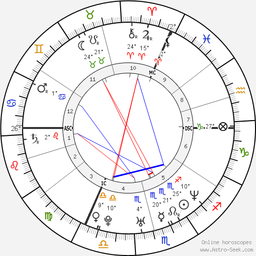 Michael Freminet birth chart, biography, wikipedia 2024, 2025