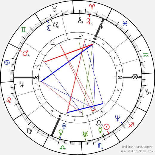 Michael Freminet birth chart, Michael Freminet astro natal horoscope, astrology