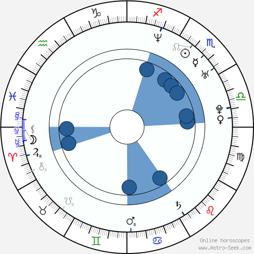 Nicolai Cleve Broch wikipedia, horoscope, astrology, instagram