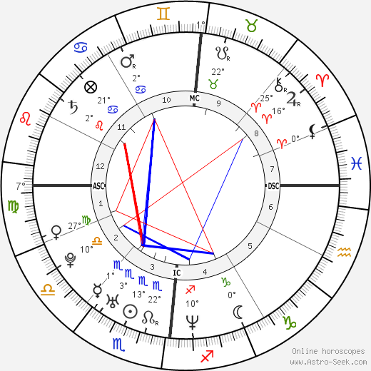 Nicolas Hénin birth chart, biography, wikipedia 2024, 2025