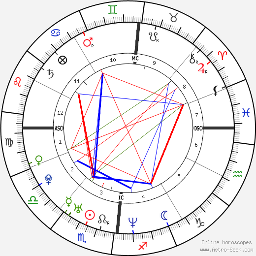 Nicolas Hénin birth chart, Nicolas Hénin astro natal horoscope, astrology