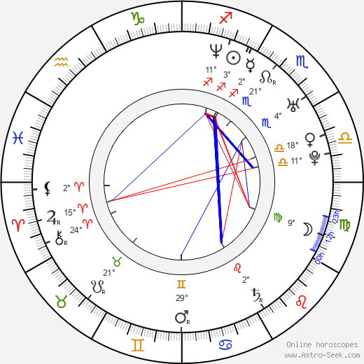 Patrice Lauzon birth chart, biography, wikipedia 2024, 2025