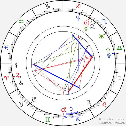 Pavel Kostomarov birth chart, Pavel Kostomarov astro natal horoscope, astrology