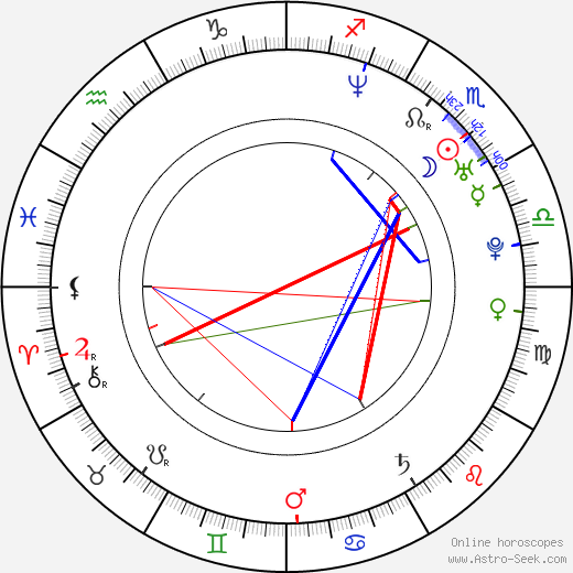 Petr Pochop birth chart, Petr Pochop astro natal horoscope, astrology