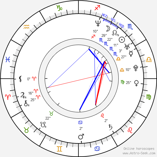 Prevail birth chart, biography, wikipedia 2024, 2025