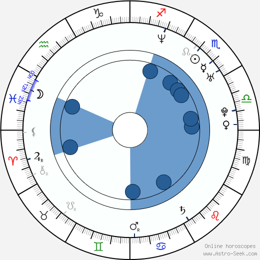 Radek Leszczynski wikipedia, horoscope, astrology, instagram